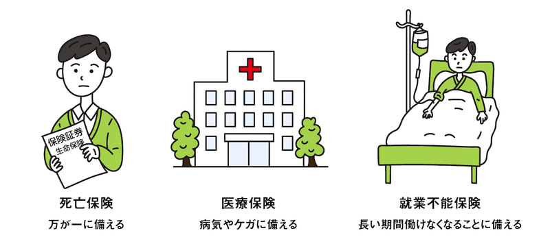 死亡保険 万が一に備える（保険証券 生命保険 と書かれた紙を持つ男性のイラスト）
医療保険 病気やケガに備える（病院のイラスト）
就業不能保険 長い期間働けなくなることに備える（ベッドの上で点滴を受ける男性のイラスト）