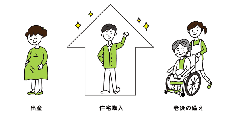 出産（お腹が膨らんだ女性のイラスト）
住宅購入（新しい家の中でうれしそうな表情をしている男性のイラスト）
老後の備え（エプロンをつけた若い女性に車椅子を押してもらっている高齢女性のイラスト）