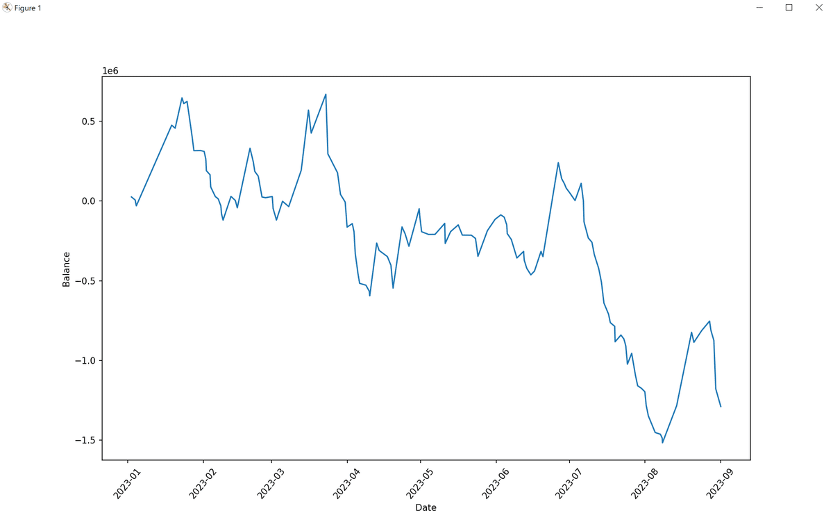 文系でもわかる！BitcoinのBOT自動売買トレードの始め方」をやってみた｜ホソノP