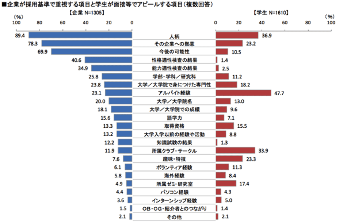 TOEIC330点から戦コン/3大商社/その他日系大手7社に内定した私