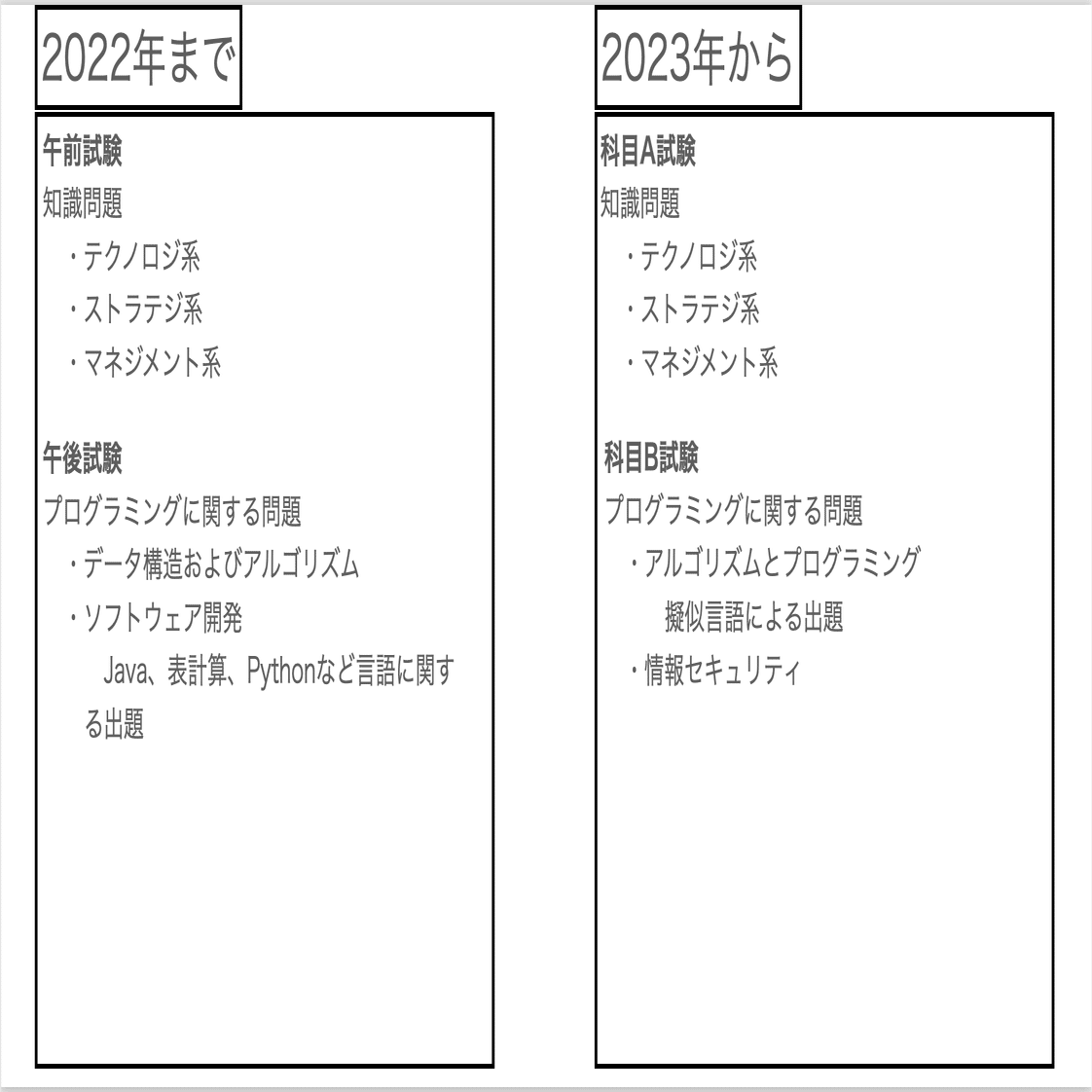 世の中に溢れているけど、基本情報技術者試験に合格したので、勉強法など記録しておく｜怠惰of怠惰マンのつぶやき