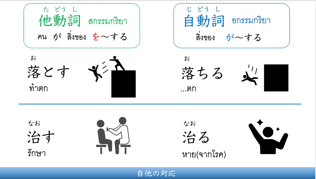 終わります自他動詞 – 動詞終わります 活動案 – 終わります自他動詞 について掘り下げる【文型別】V終わります JLPT N4|活動案 ...