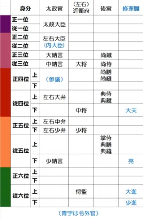 頭中将闖入 取り乱す典侍 なんちゃって図像学『紅葉賀』⑰（9）95｜眞