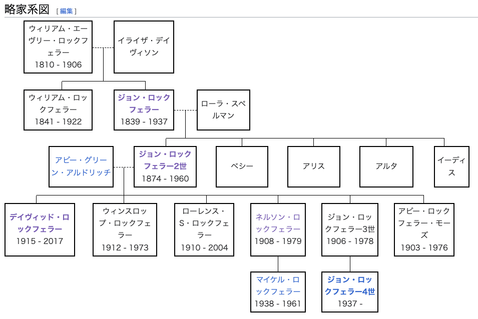 リリス完全解説4】国内唯一のリリス専門書を読んでみたのですが
