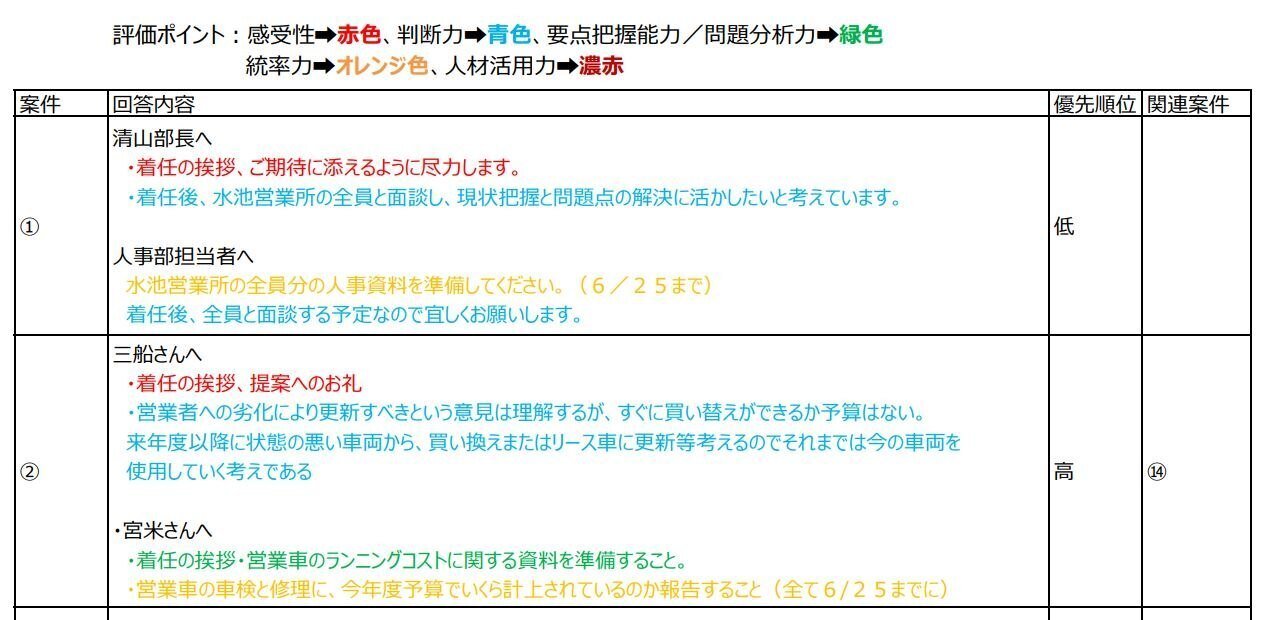 インバスケット教材（ドリル、回答の書き方）・3種類問題集