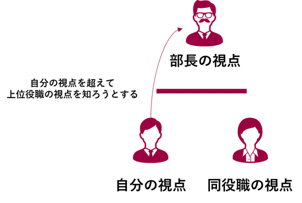 仕事ができるとは?#8 視座が高いとは|首藤啓成(EdWorks代表)