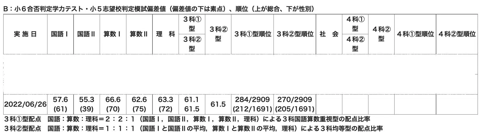 中学受験】9月から志望校特訓開始で週6塾の始まり｜ぽりぽり医