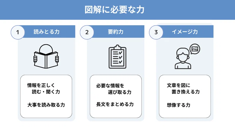 図解に必要な力|母ポンタ
