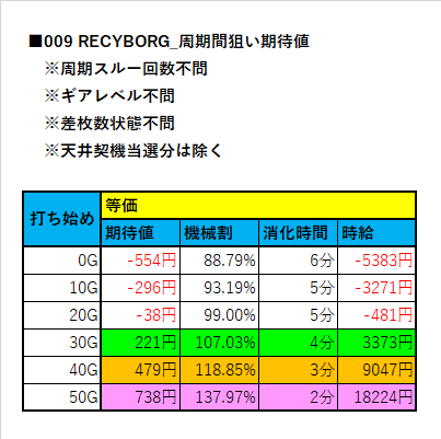 【まとめ売り】#43　意志の力　虚空の杯　他　約400枚 虚空の杯/Chalice of the Void》[MMA] 茶R | 日本最大級 MTG通販