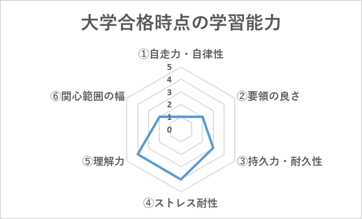 【京大受験】昨年工学部情報学科に合格した息子が使っていた問題集とノート DSC00068-150x150.jpg