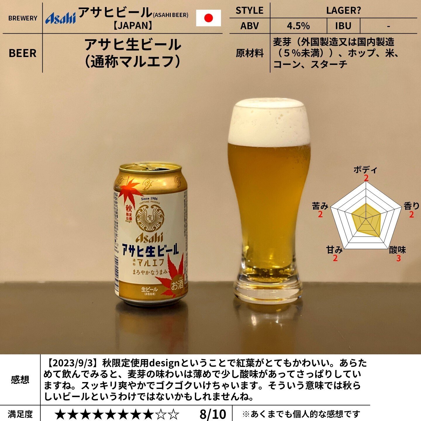 アサヒビールの「アサヒ生ビール（通称マルエフ）」｜yamashin0120