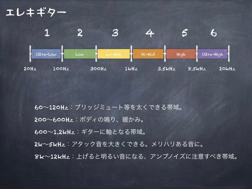 なんとなくEQかけてませんか？〜確信を持ってEQをかけるための6つの