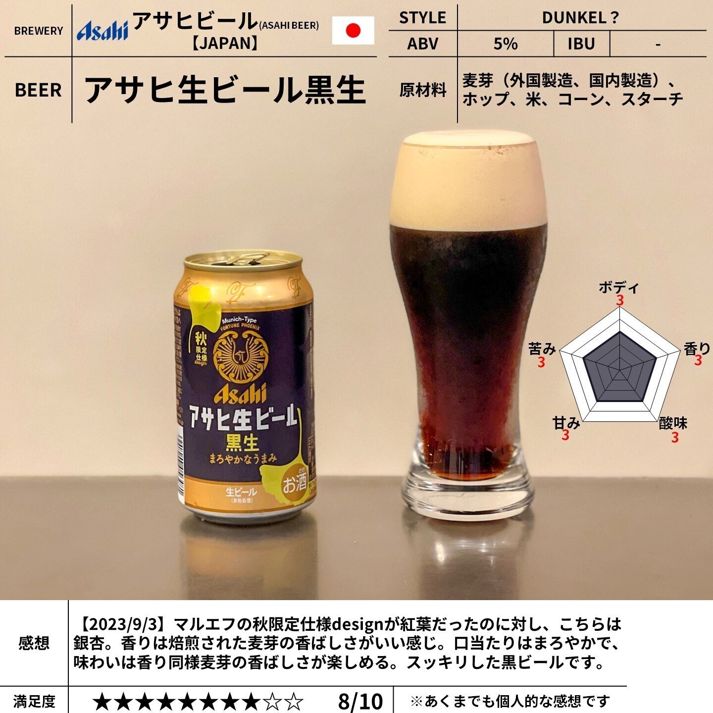 楽天市場】アサヒ ザ・ビタリスト 350ml×24本 (1ケース