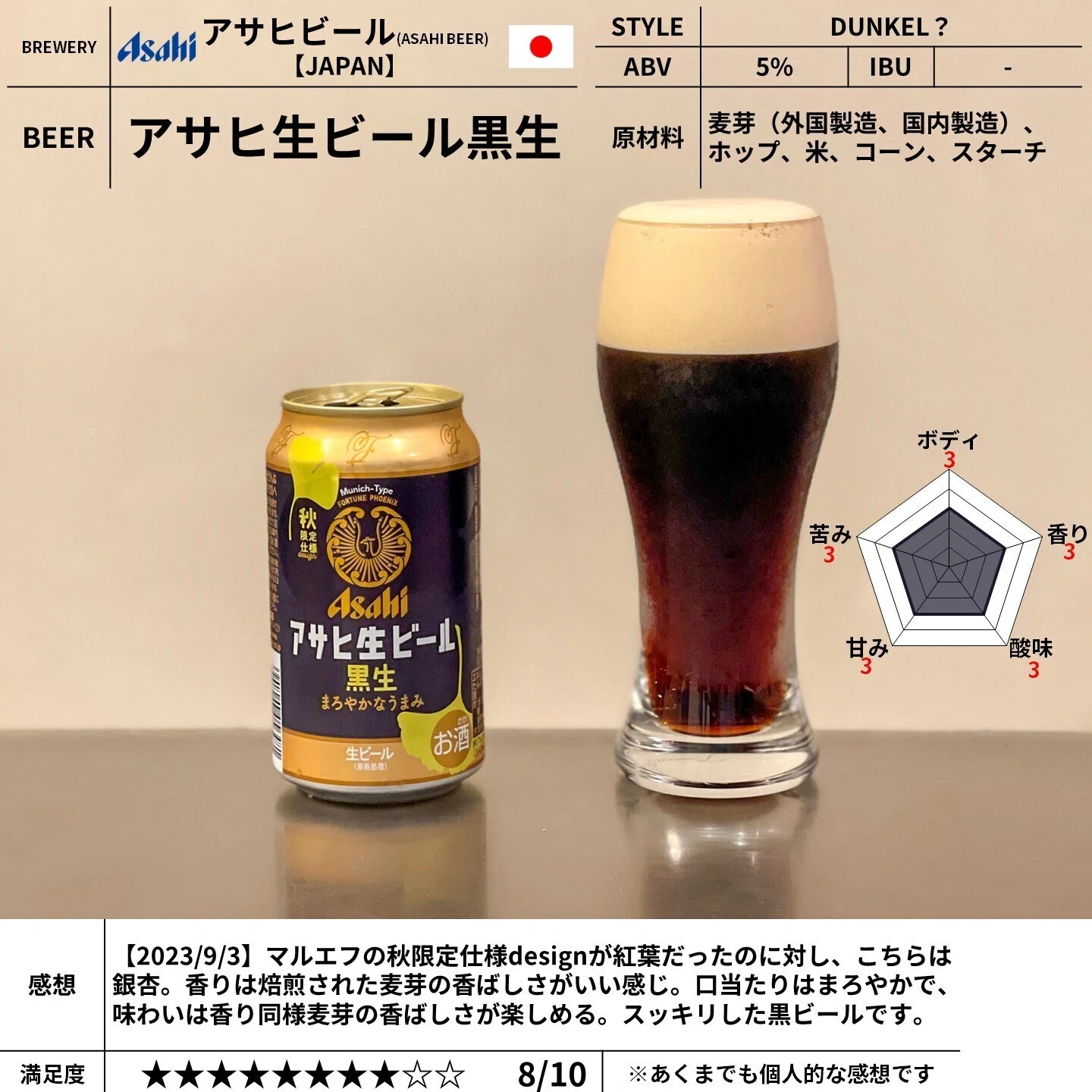 アサヒビールの「アサヒ生ビール黒生」｜yamashin0120