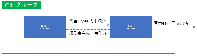 実務で使える！】連結決算実務の思考プロセス（連結修正仕訳編