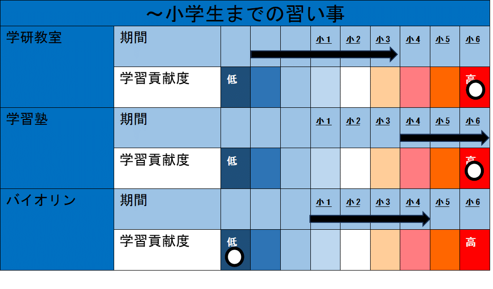 京大合格者の教育履歴インタビュー 私立 浪人・京都工 【21人目