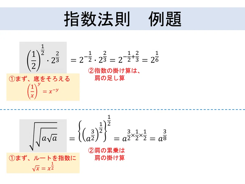指数関数・対数関数|GUIの物置場