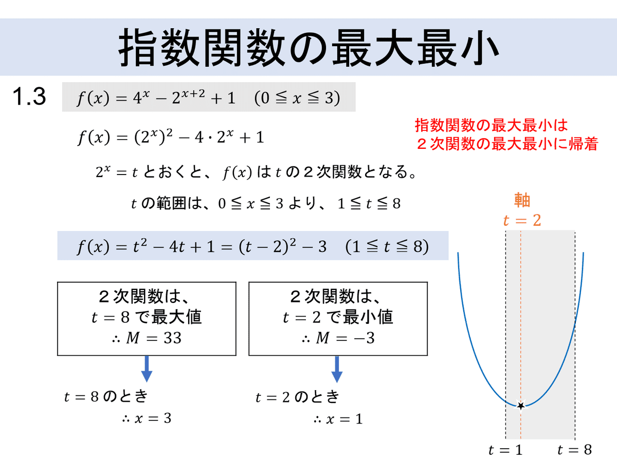 指数関数・対数関数のすすめ｜GUIの物置場