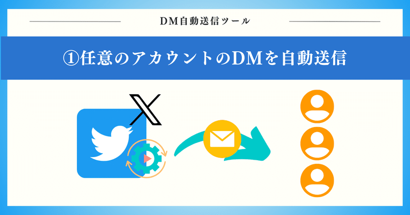 POINT1：任意のTwitterアカウントにDMを自動送信！
