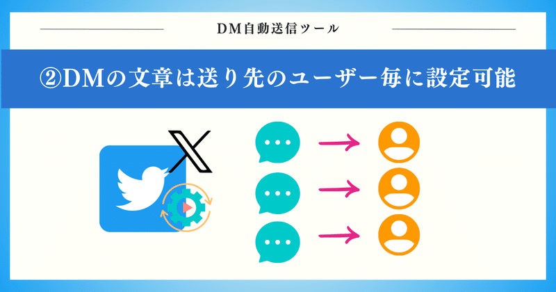 POINT2：DMの文章は送り先のユーザー毎に設定可能