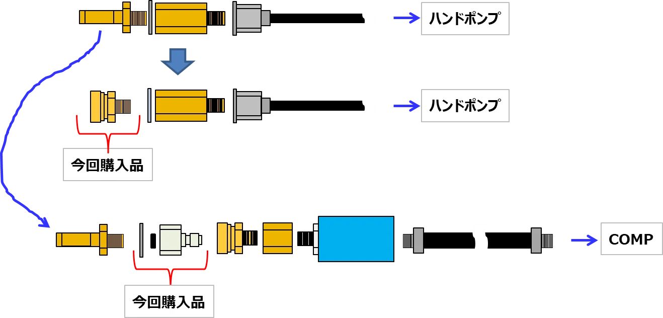 空気銃の空気充填 電動コンプレッサー｜Yo2kame