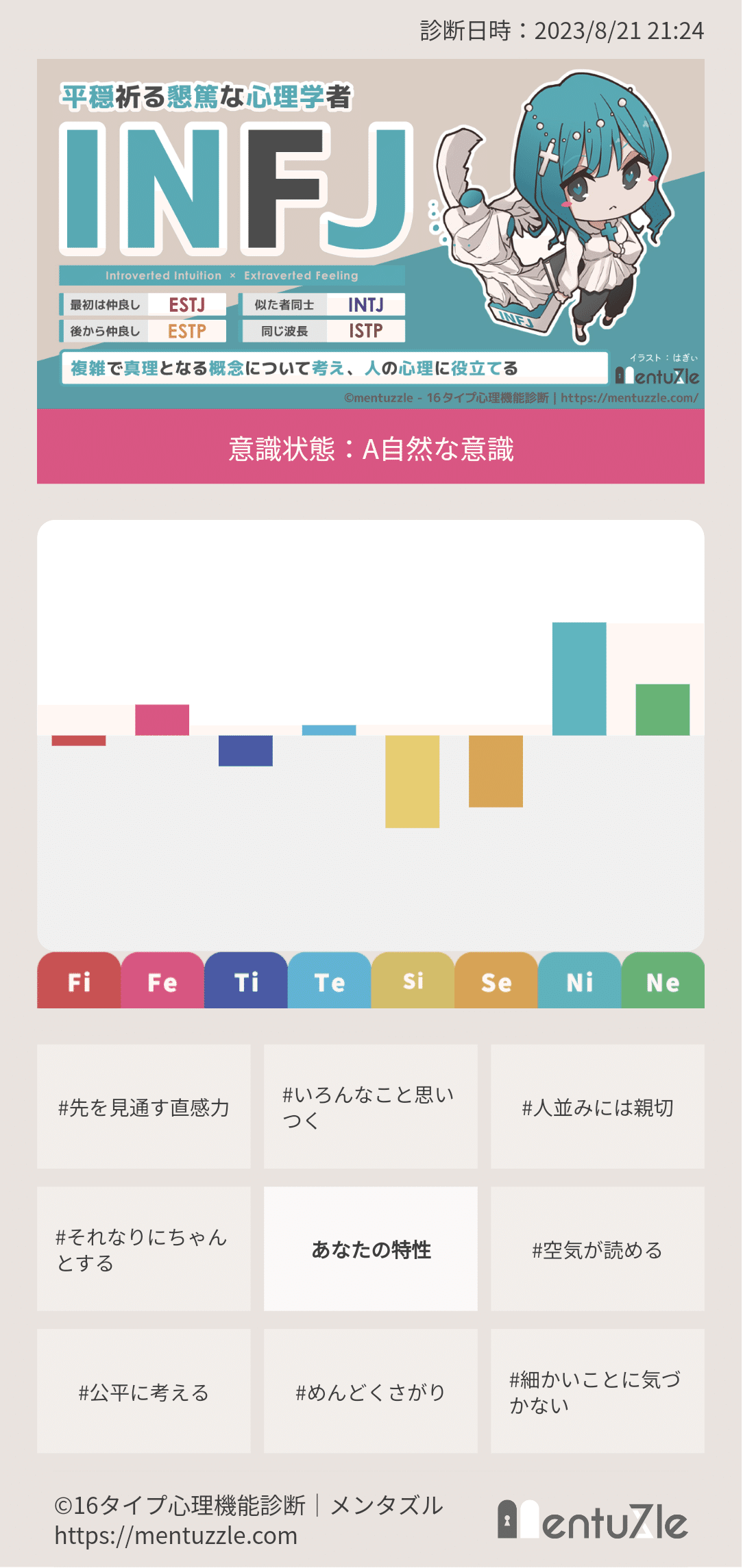 心理機能診断結果(メンタズル16タイプ心理機能診断)｜たま