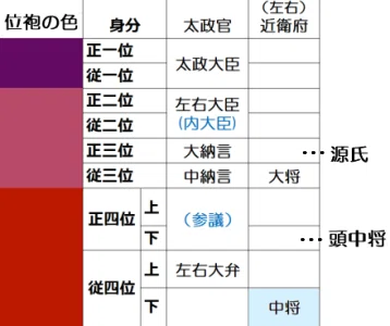 鉢合わせの翌朝 典侍の間違いで負けを免れる なるべく挿絵付き『紅葉賀