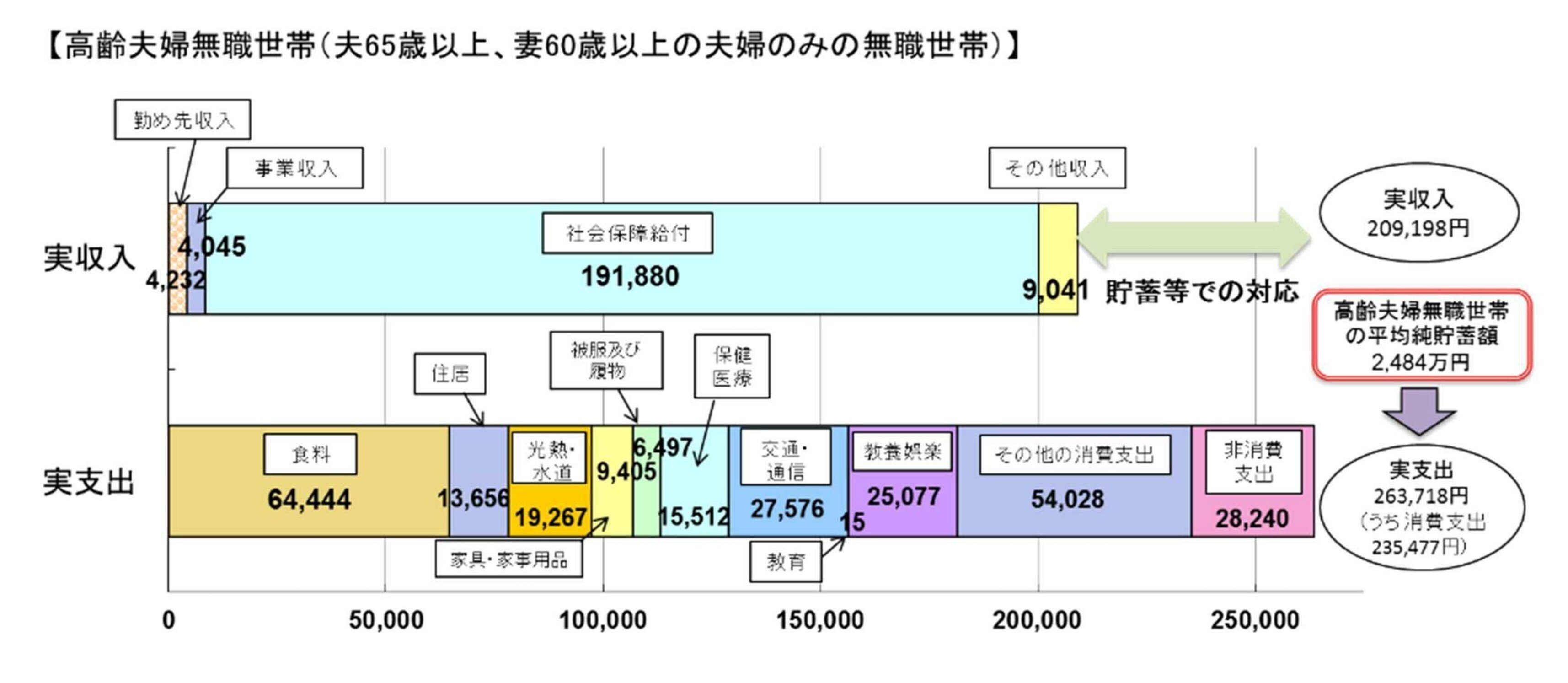 老後資金2,000万円問題」から考えるライフプランの重要性と企業年金の