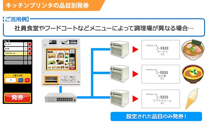 VMT600券売機プラグイン」で券売機とスマレジ（店頭）の売上を一元管理