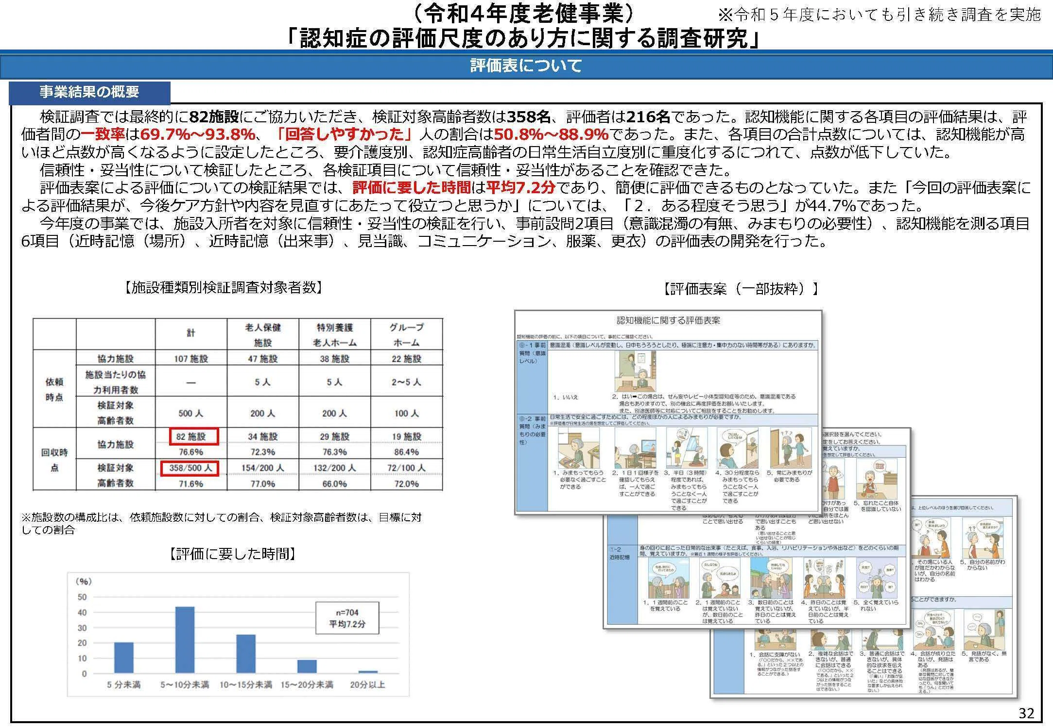 BPSD対応に報酬評価を、医療は「生活」介護は「医療」の視点含めた連携