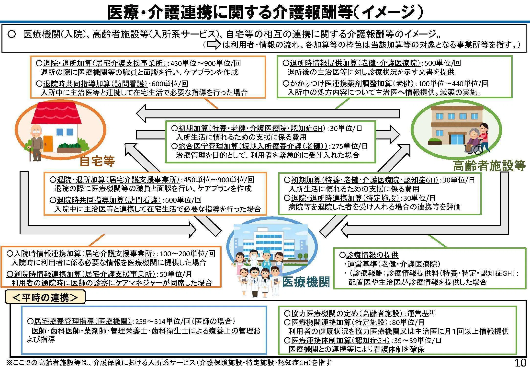 BPSD対応に報酬評価を、医療は「生活」介護は「医療」の視点含めた連携
