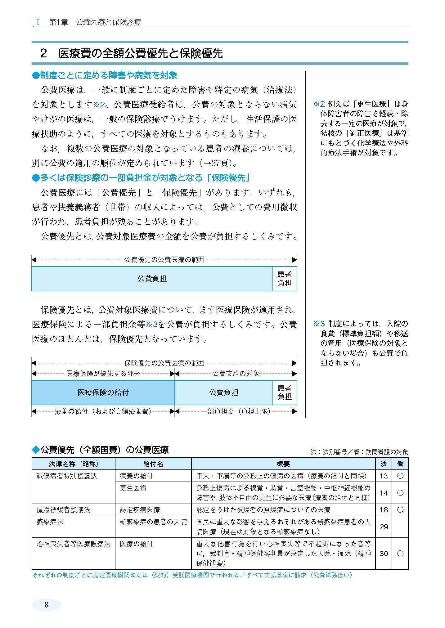 【令和3年】保険診療上の留意事項 有用性が高く安全性の確保されるオンライン診療を推進、短期滞在手術等