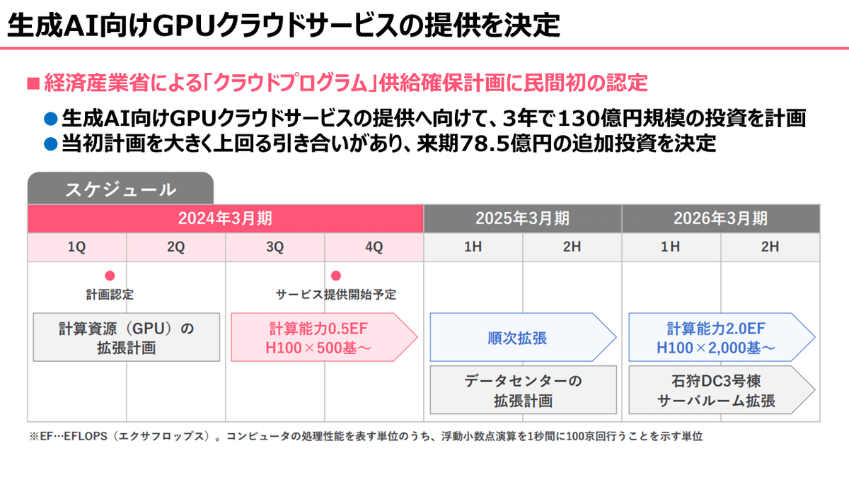レトロな(5) 8080, 8085, Z80を比べる、ハードウエア編