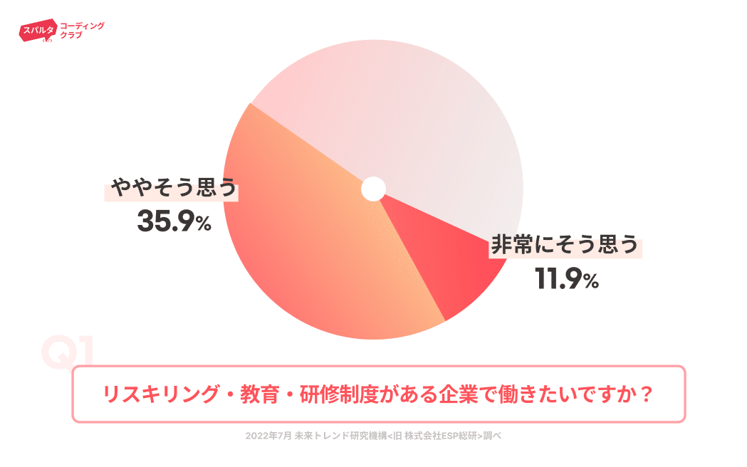 2022年7月 未来トレンド研究機構<旧 株式会社ESP総研>調べ