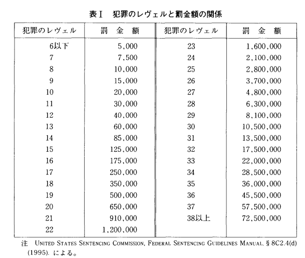 企業犯罪への対処法を考える:各国の法人処罰制度比較|Academic Agent