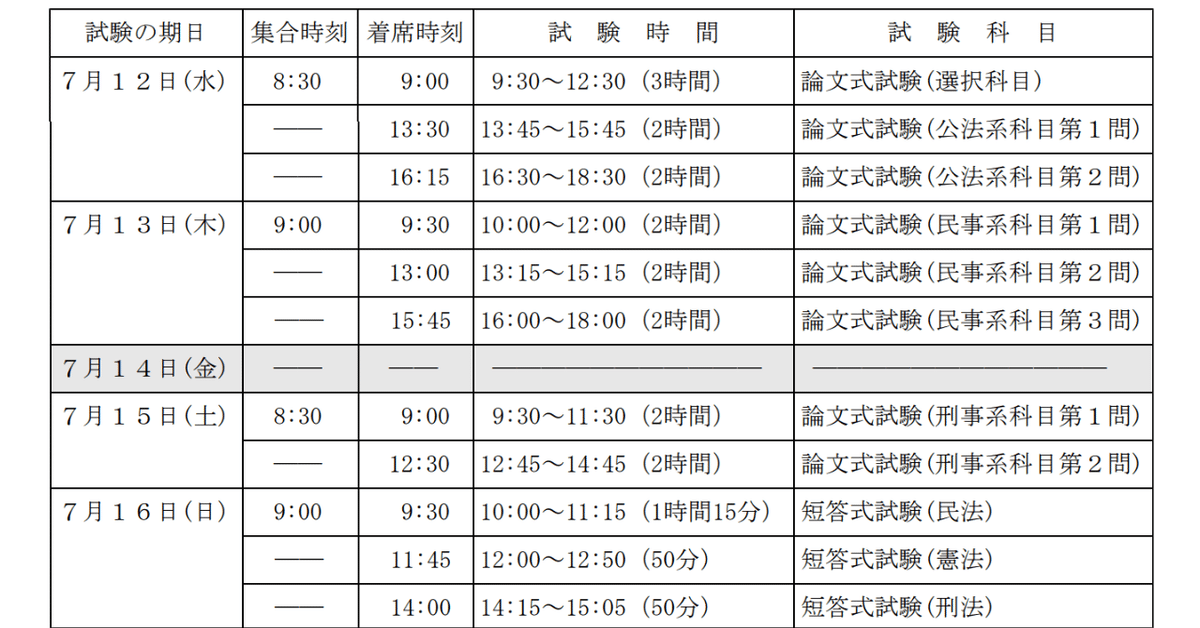 司法試験 新民事訴訟法の要点 新旧対照表・主要検討項目経過対照