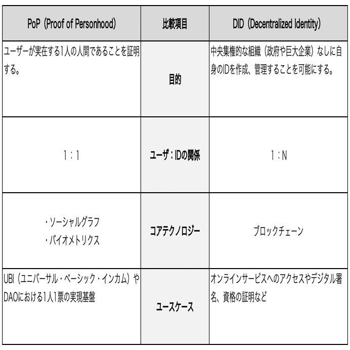 web3】OpenAIのサム・アルトマンがワールドコイン×汎用AIで実現を目指す世界とは？｜決算が読めるようになるノート