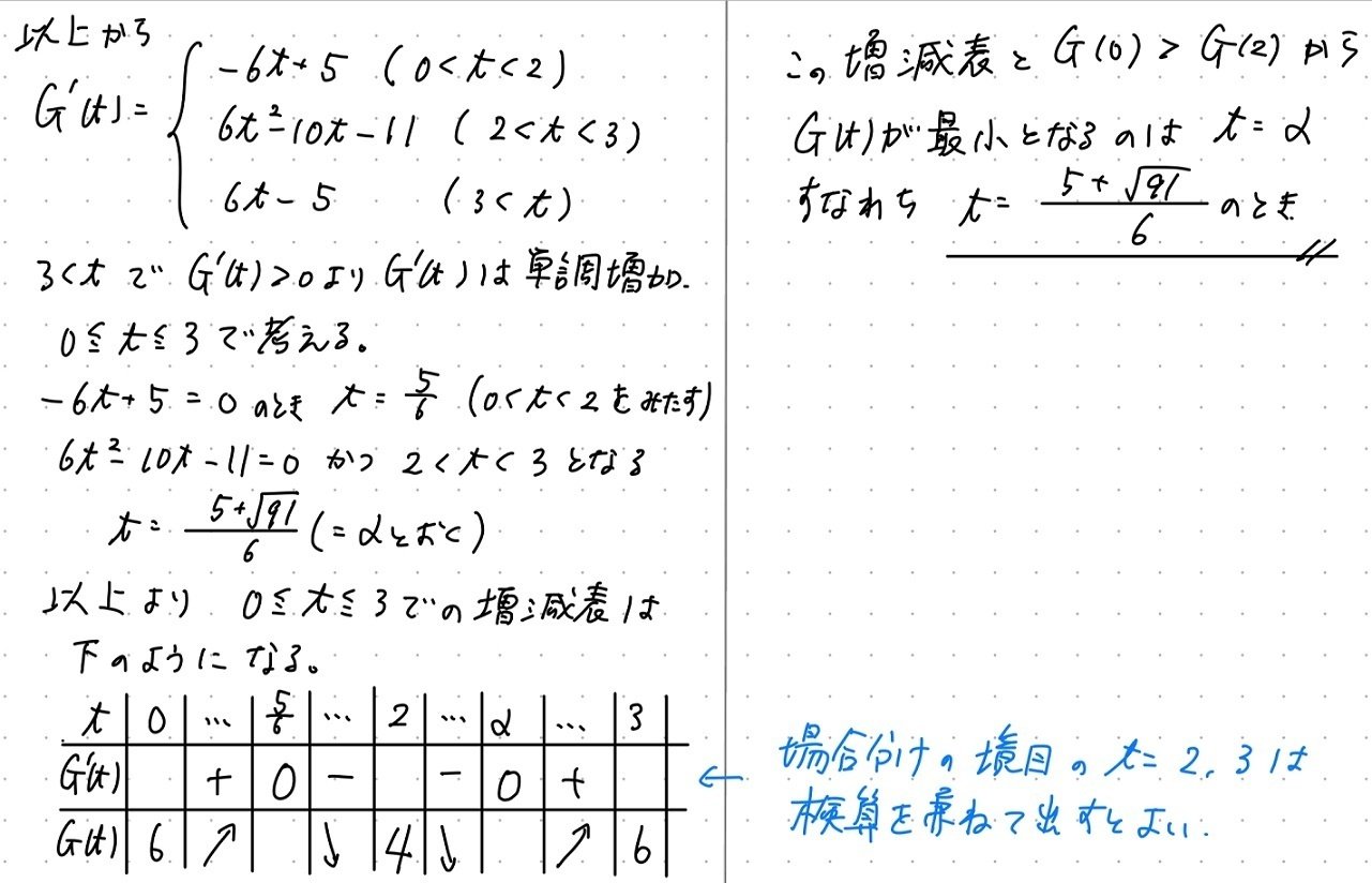 パーフェクト 総合問題 FP3級】速習テキスト＆問題集3冊セット｜ほんださん動画と相性