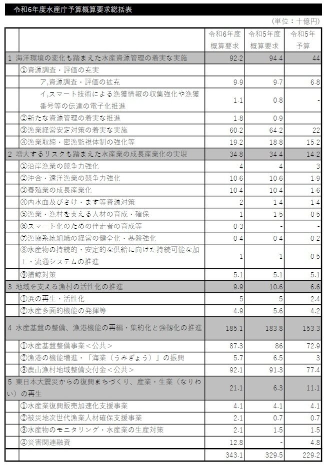 水産流通を規制する日本初の法律、所管官庁の担当課長が語る新