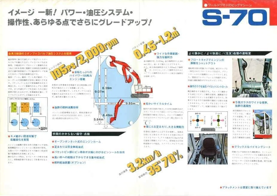 住友重機械工業 住友FMC Link-Belt 油圧式ショベルS-70 LS-2800CJ