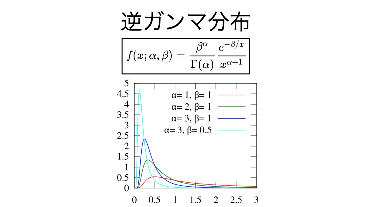 書記が数学やるだけ#781 正規分布モデルのベイズ統計|Writer_Rinka 書記が数学やるだけ#781 正規分布モデルのベイズ統計|Writer_Rinka