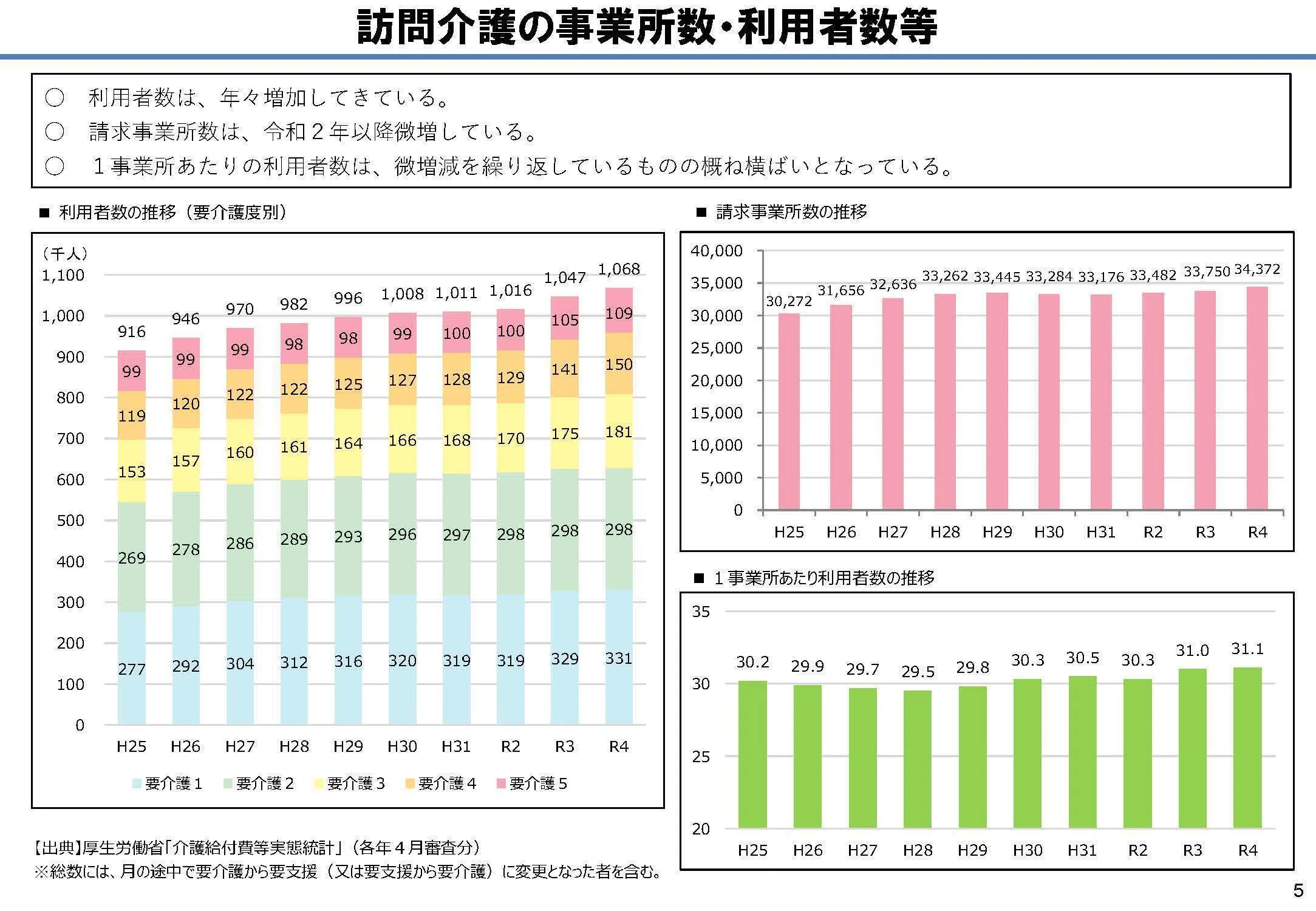 新しい複合型サービスに期待と反対の声、LIFEの対象拡大にも推進と慎重