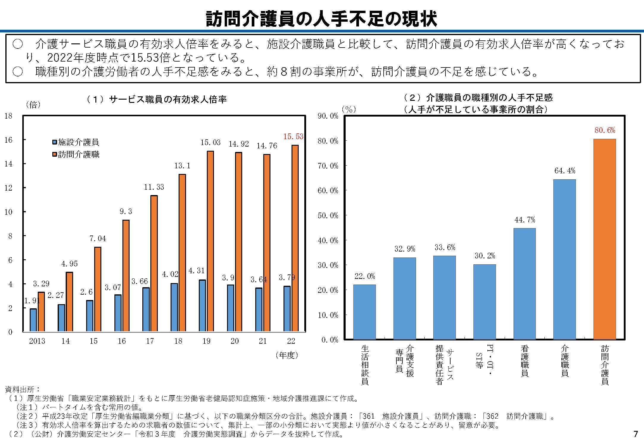 介護サ-ビス施設・事業所調査 平成２３年/厚生労働統計協会/厚生労働省（単行本） 介護サービス施設・事業所調査 令和4年 | 政府刊行物 | 全国官報