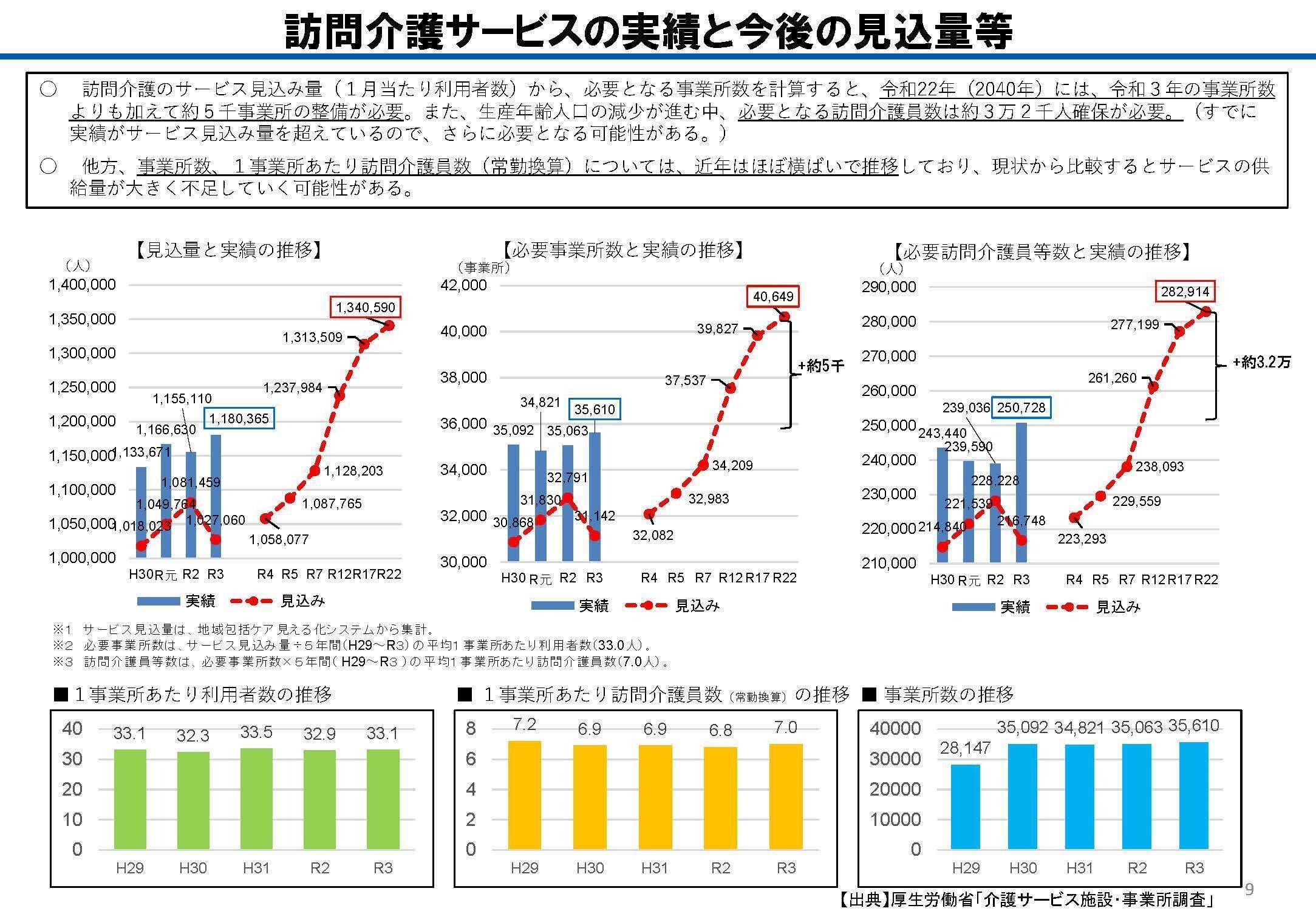 新しい複合型サービスに期待と反対の声、LIFEの対象拡大にも推進
