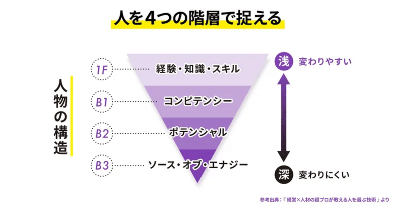 人を選ぶ技術 小野壮彦｜naoki