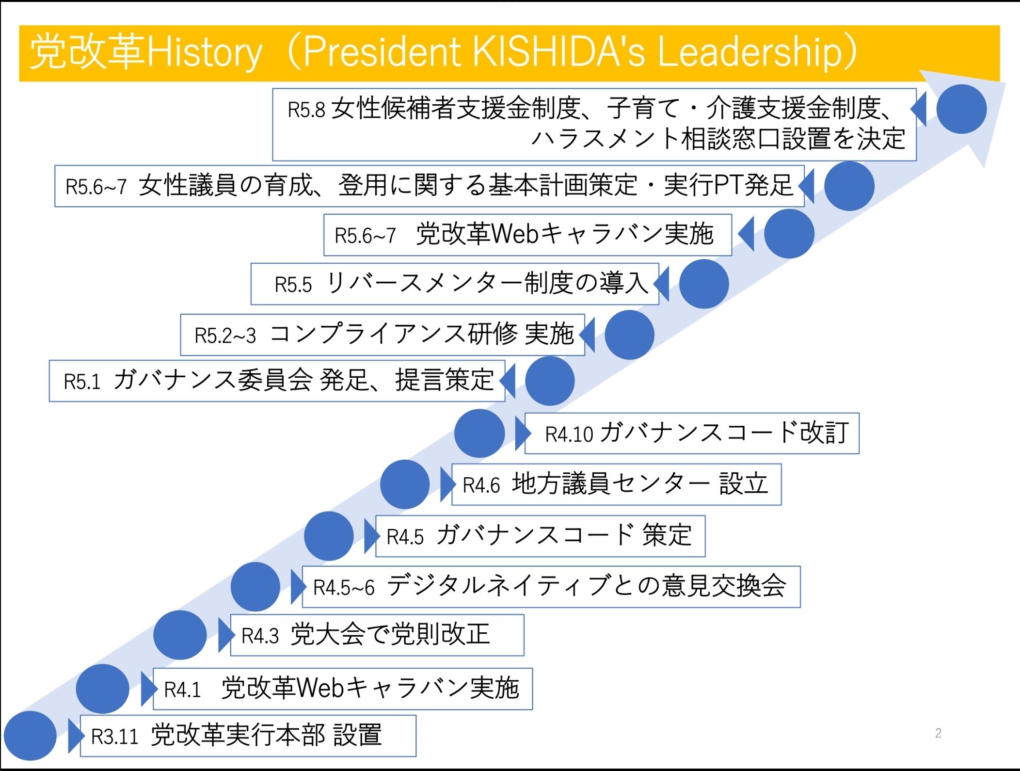 変わる時代、変わる党。党改革が描く変革の針路｜衆議院議員