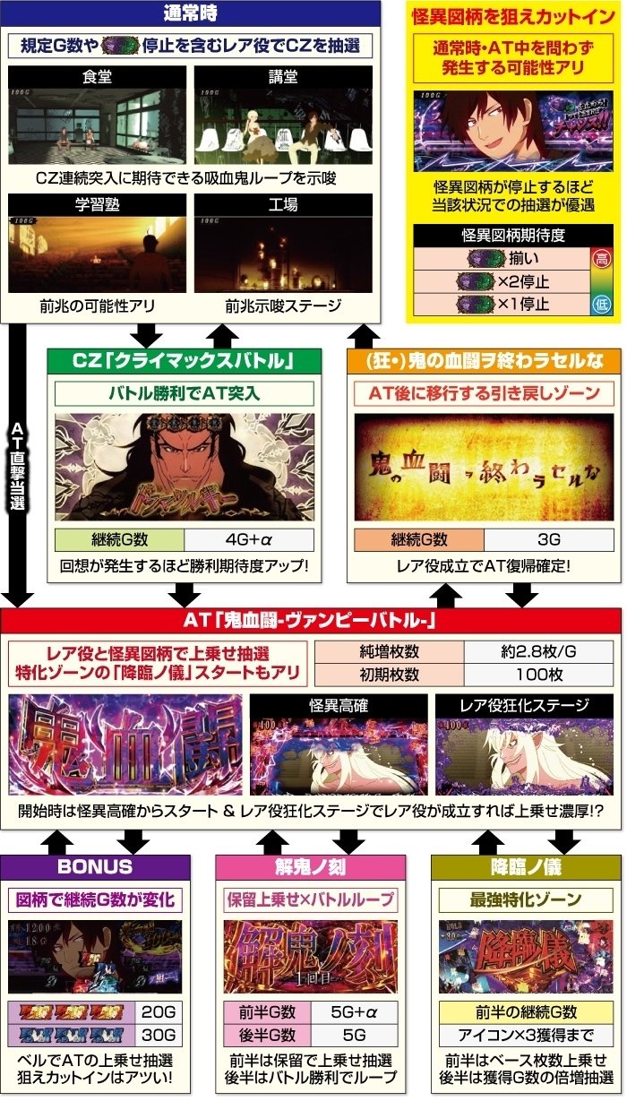 クリスマスツリー特価！ A01924917]パチスロ リセット&天井狙い勝ち逃げ攻略 (GW VOL.1 語学+参考書