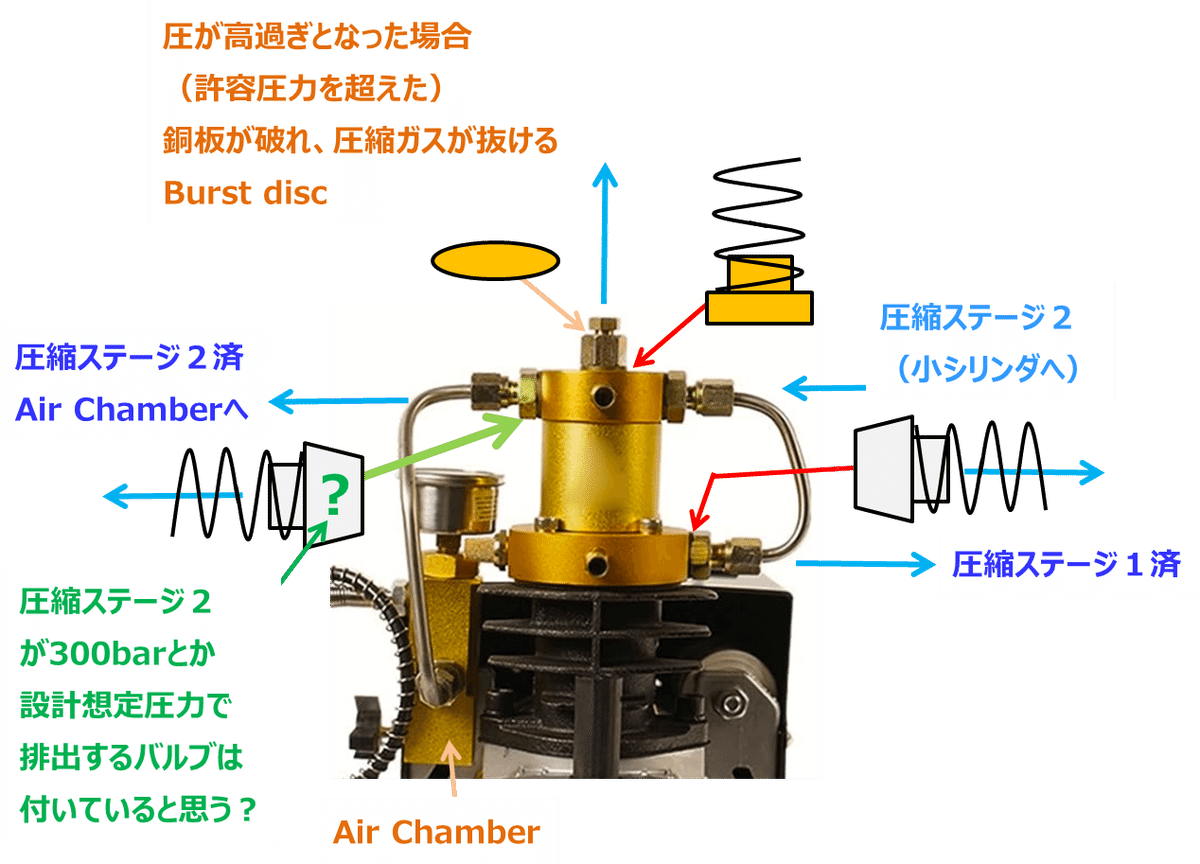 空気銃の電動コンプレッサーAIR-CHAMBER②｜Yo2kame