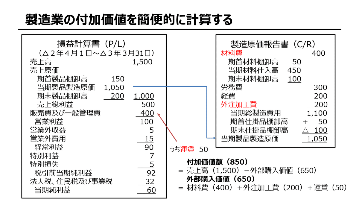 付加価値会計論 (1973年) 付加価値会計論 (1973年) 本