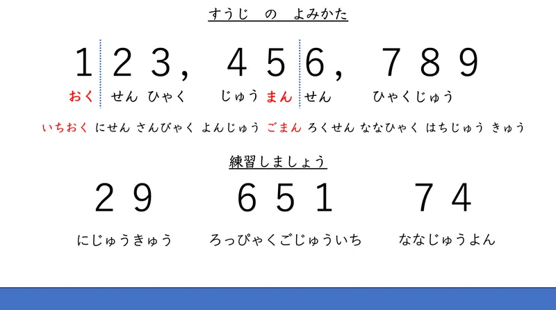 数字の表と練習｜日本語のマリ